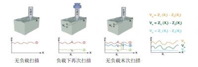 UST®多功能微观表面分析仪