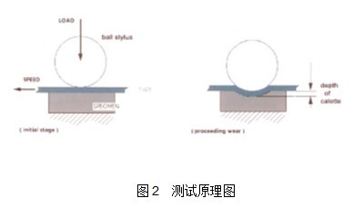 TAPERADER&reg;便携式表面磨损测量仪