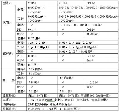 美国MYRONL麦隆便携式电导/pH仪上海翰特机电科技有限公司