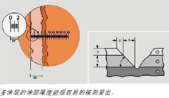 多用途干膜检验仪