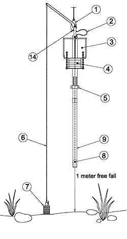 Piston corer 沉积物原位采集器上海奕枫仪器设备有限公司