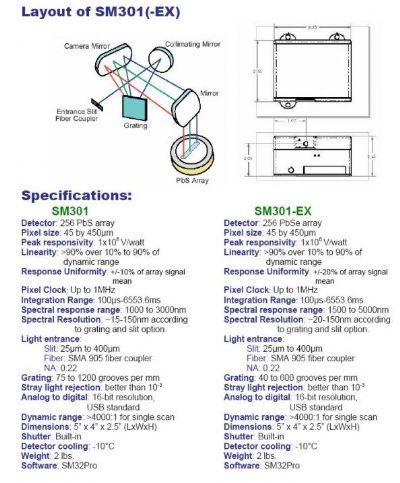 SPCTRAL PRODUCTS SM301/SM301-EX中红外光谱仪