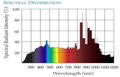 光源/氙灯光源/汞灯光源Solar-150 氙灯光源