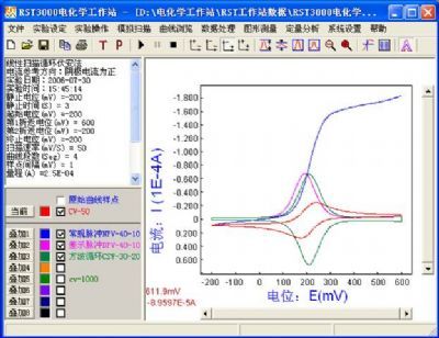 RST2100电化学工作站/电化学分析仪