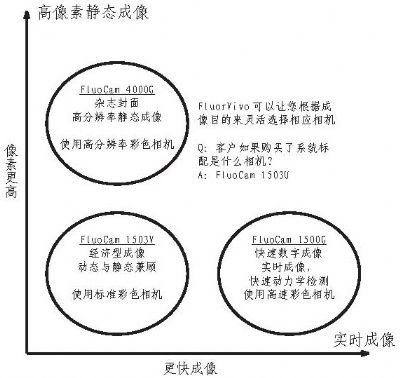 INDEC&#174; FluoroVivo&#8482; 小动物活体实时成像检测系统