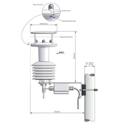 Gill MetPak II超声波气象站