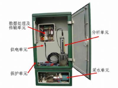 小型水质自动站广州拓泰环境监测技术有限公司