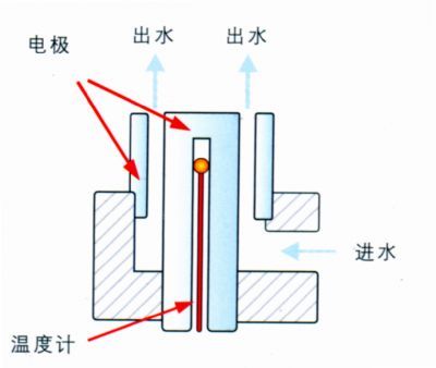 MERCK MILLIPORE 默克密理博Milli-Q Advantage A10超纯水系统北京德泉兴业商贸有限公司