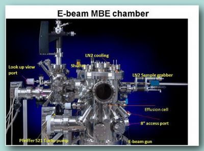 超高真空(UHV)分子束外延系统(MBE)(Molecular beam epitaxy )