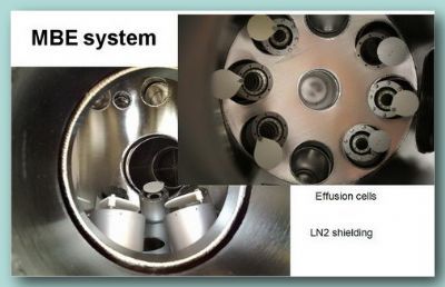 超高真空(UHV)分子束外延系统(MBE)(Molecular beam epitaxy )