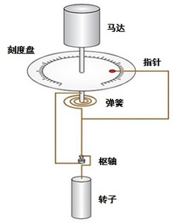 粘度计