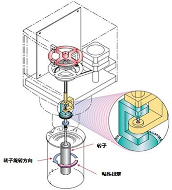 粘度计海蓝嘉胜科技(北京) 有限公司