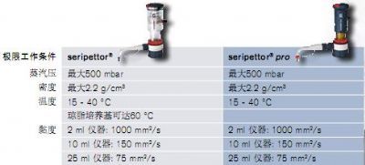 普兰德BRAND瓶口分液器 （生物）Eripettor上海骊葆科学仪器有限公司