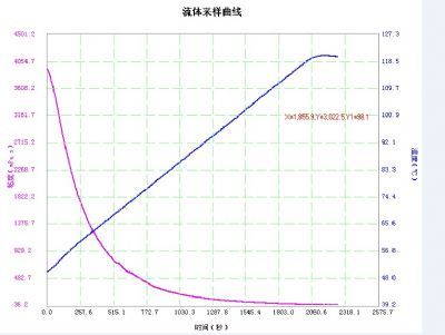 高温粘度测量仪    （热熔胶、沥青等熔融材料测试设备 ）