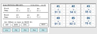 AXYGEN MAXYGENE II 梯度PCR扩增仪