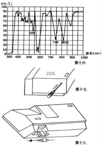 7230G可见分光光度计科晓仪器商城