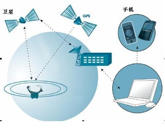 卫星定位浮标南京铭奥仪器设备有限公司