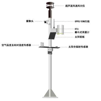 迈特斯&#174;多要素自动气象站