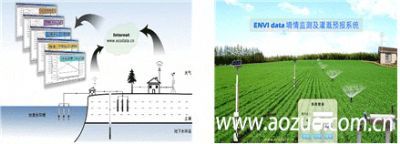 Envidata土壤墒情与旱情监测管理系统