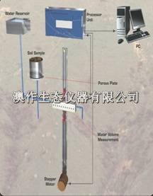 Equi-pf自动土壤水分特征曲线测量仪北京澳作生态仪器有限公司