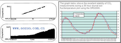 SRS-SD2000便携式土壤呼吸系统北京澳作生态仪器有限公司