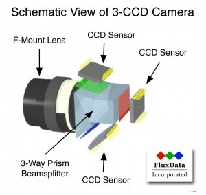 3CCD多光谱相机FD1665光傲科技股份有限公司
