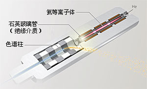 Tracera汇合通科技