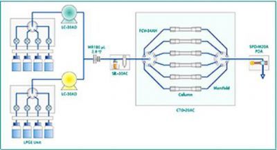 Nexera Method Scouting System 全方位的方法探索系统