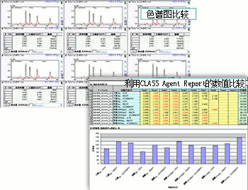 Nexera Method Scouting System 全方位的方法探索系统汇合通科技