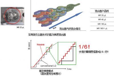 Nexera UHPLC/HPLC System 超快速液相色谱仪