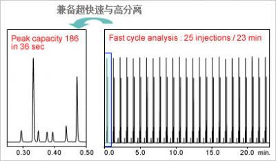 Nexera UHPLC/HPLC System 超快速液相色谱仪