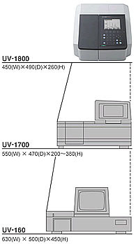 UV-1800汇合通科技