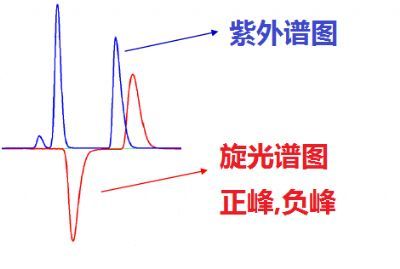ALP在线旋光检测器上海勤路生物技术有限公司
