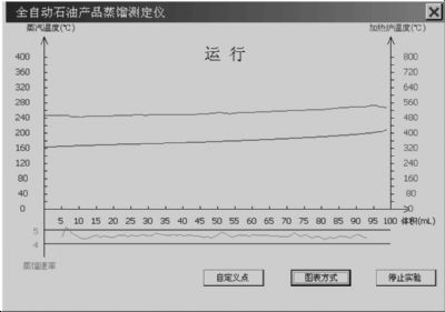 联合嘉利EDS110全自动石油产品蒸馏测定仪