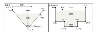 StarFlow多普勒流速流量计