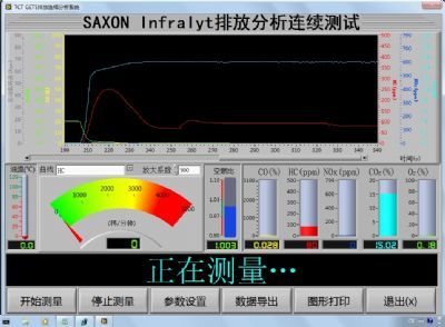 五组份排放分析仪Infralyt Smart