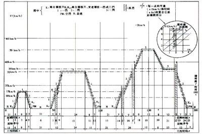 机动车简易瞬态工况法检测系统TCT