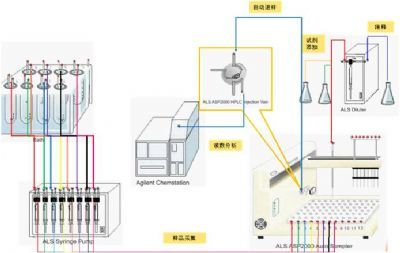 ASP2000 HPLC全自动溶出方案