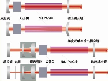 Nano 系列 超紧凑脉冲Nd:YAG激光器