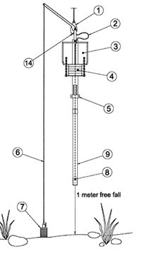 沉积物活塞柱状取样器