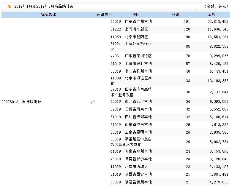 质谱招聘_沃特世全信息串联质谱 MSE简介