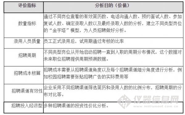 招聘报告_招聘全套表格与分析报告.xls(2)