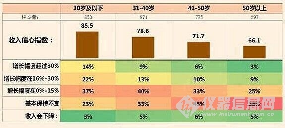 如何提高自己工资和gdp_居民收入为何屡屡 虚高 被超级致富阶层平均(2)