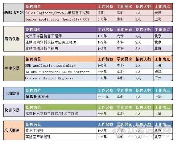 赛默飞招聘_招聘 赛默飞世尔科技(4)