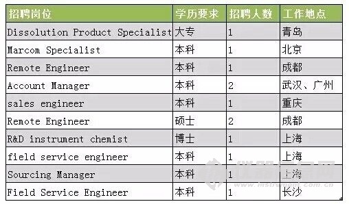 安捷伦 招聘_杭州4339A 苏州上海二手安捷伦4339A(2)