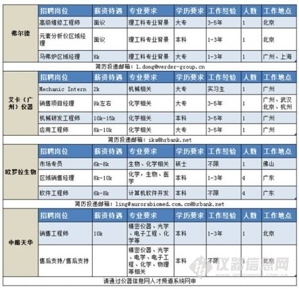 试验检测招聘_最新试验员 实验员 试验检测工程师招聘信息