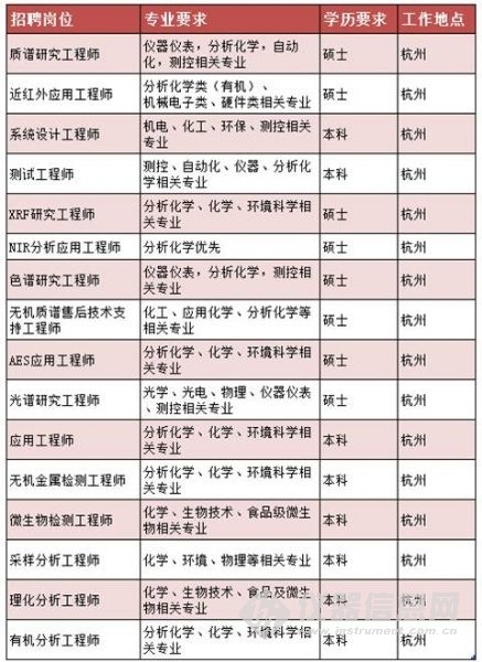 质谱招聘_沃特世全信息串联质谱 MSE简介