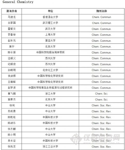 化学期刊排名_化学实验图片