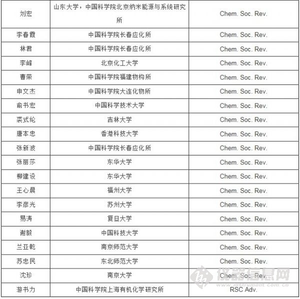 化学期刊排名_化学实验图片