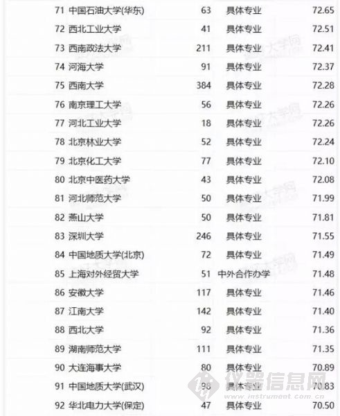在中国英文歌排行_世界大学排名TOP10 世界大学排名TOP100 留学生英文简历